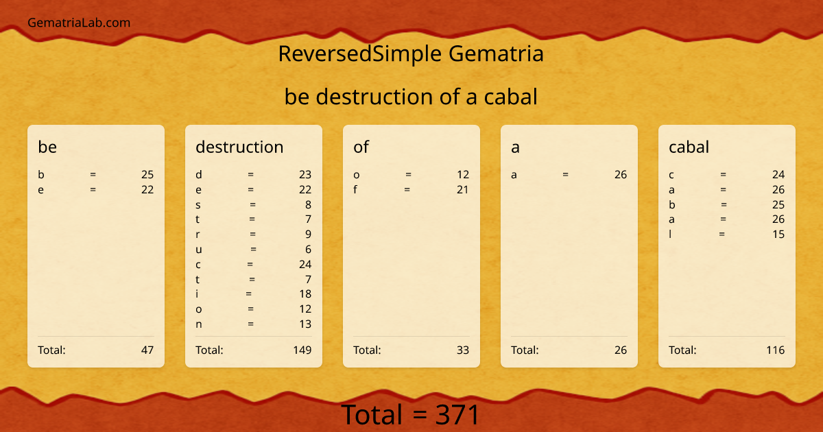 be destruction of a cabal in reversedSimple Gematria